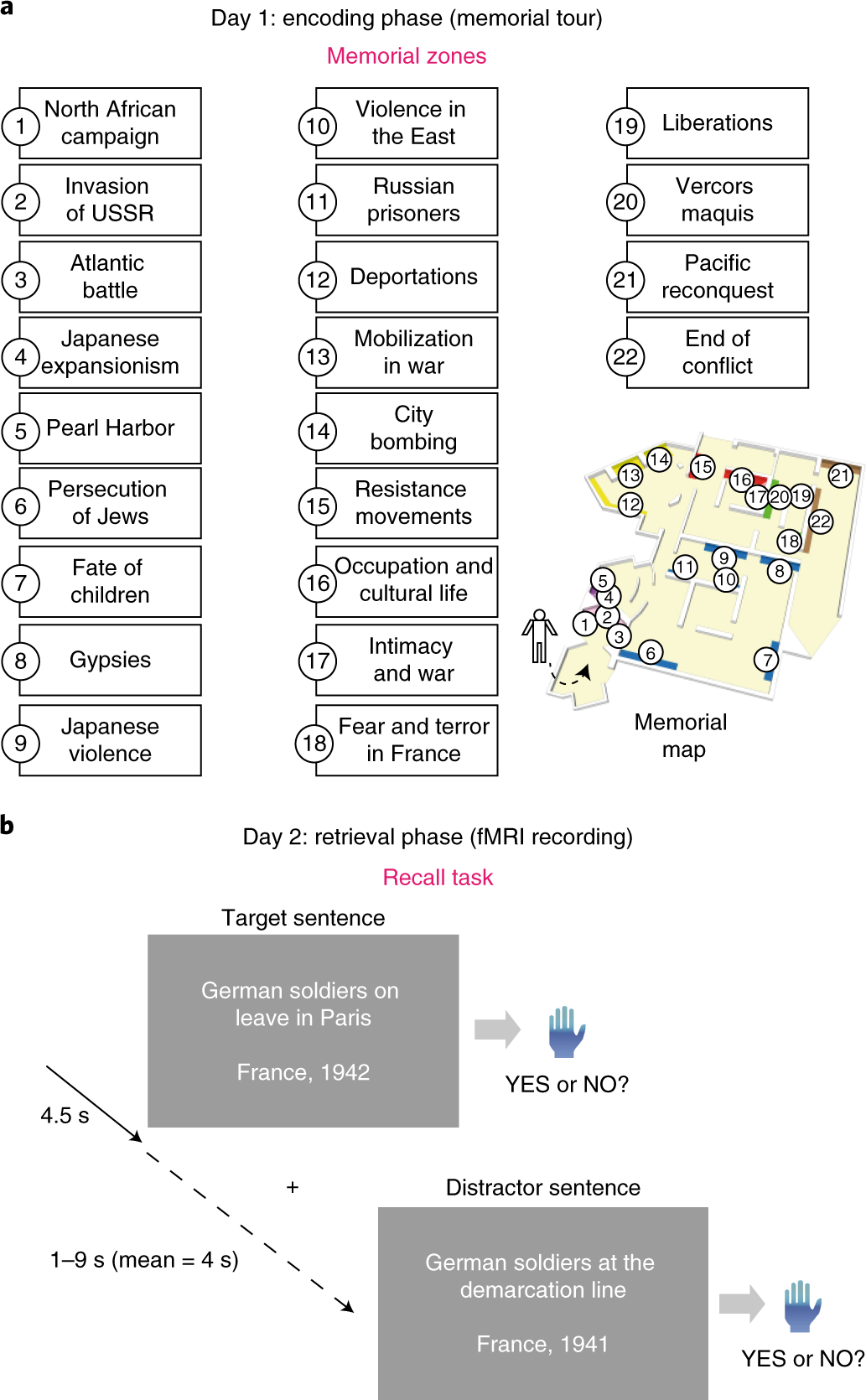 Collective Memory and Social Identity