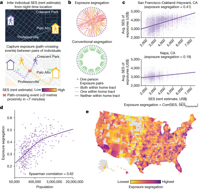 Generational Distribution
