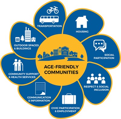 Age-Friendly Communities