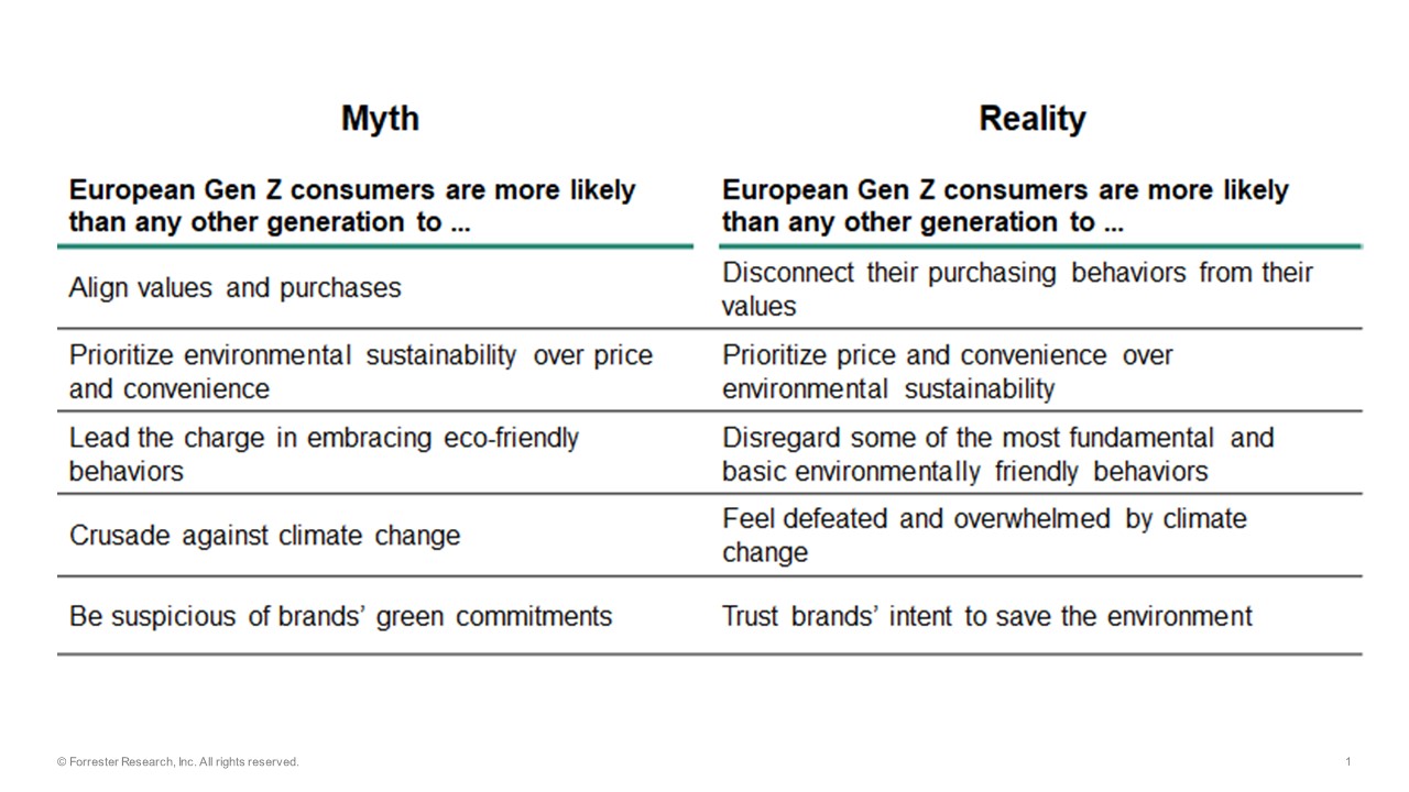 Gen Z Myths