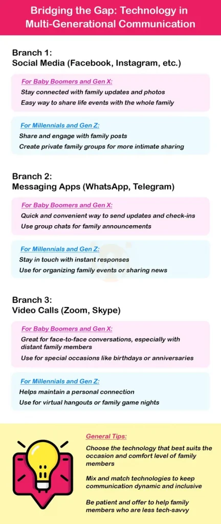 Different communication styles
