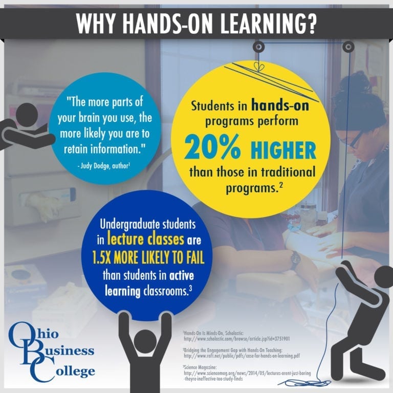 Decline of Hands-on Learning