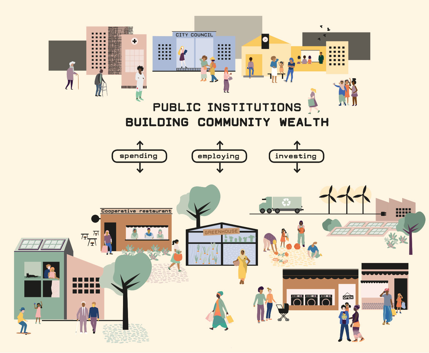 Building community wealth visual