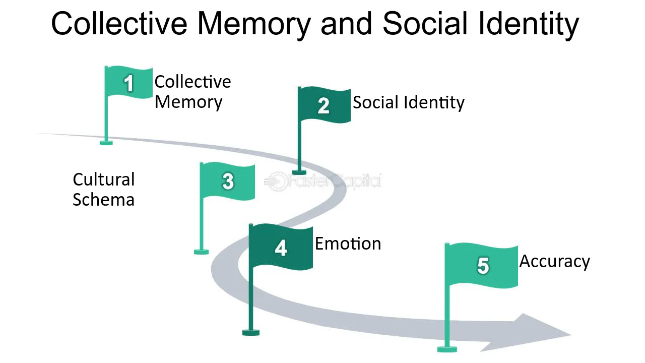 Collective Memory: A Sociologist Explains Its Powerful Impact