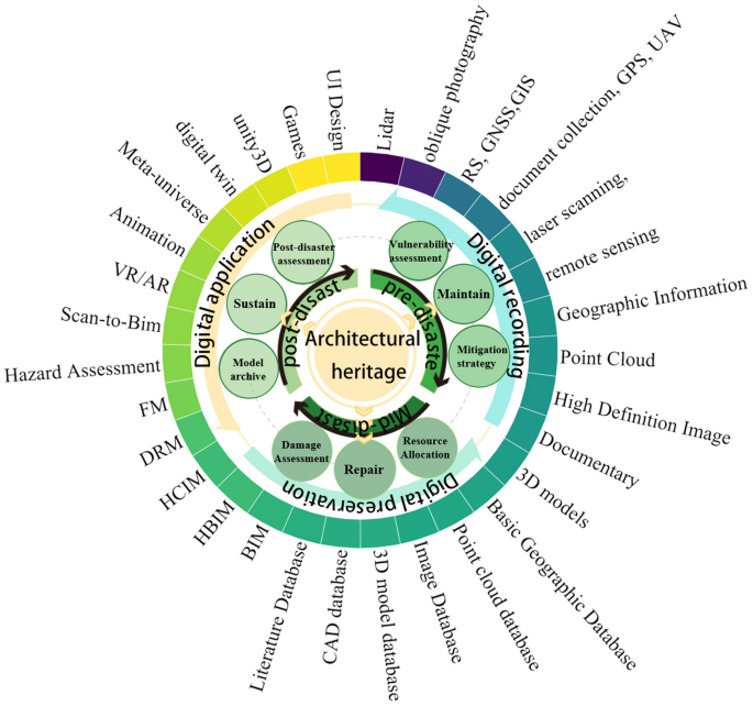 Can Digital Platforms Become the New Archives for Traditional Knowledge?