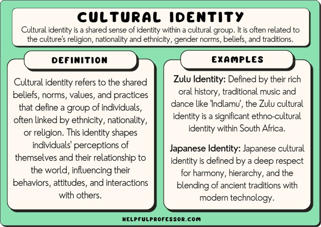 Cultural Identity Naming Across Societies
