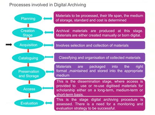 Digital Archives: Preserving Local History from Disappearing