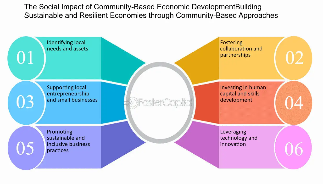 Economic Precarity Prevents Community Building: Hidden Impacts