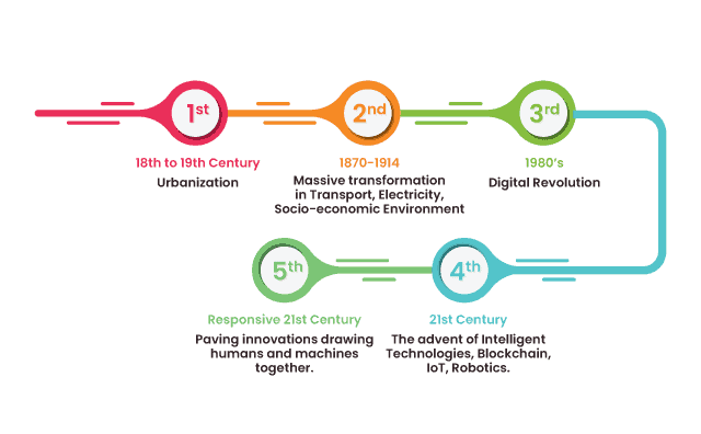 How Industrialization Made Us Forget How to Make Things