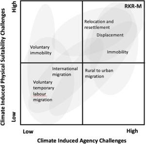 How Migration and Mobility Are Reshaping Our Sense of Self