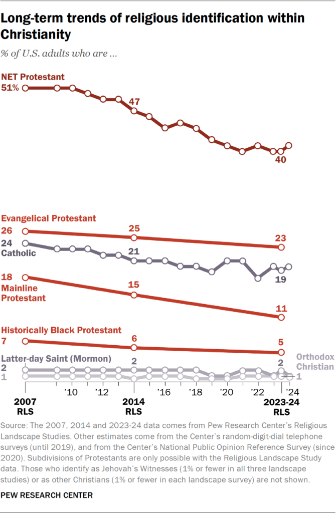 How the Decline in Traditional Worship Has Affected Community Identity