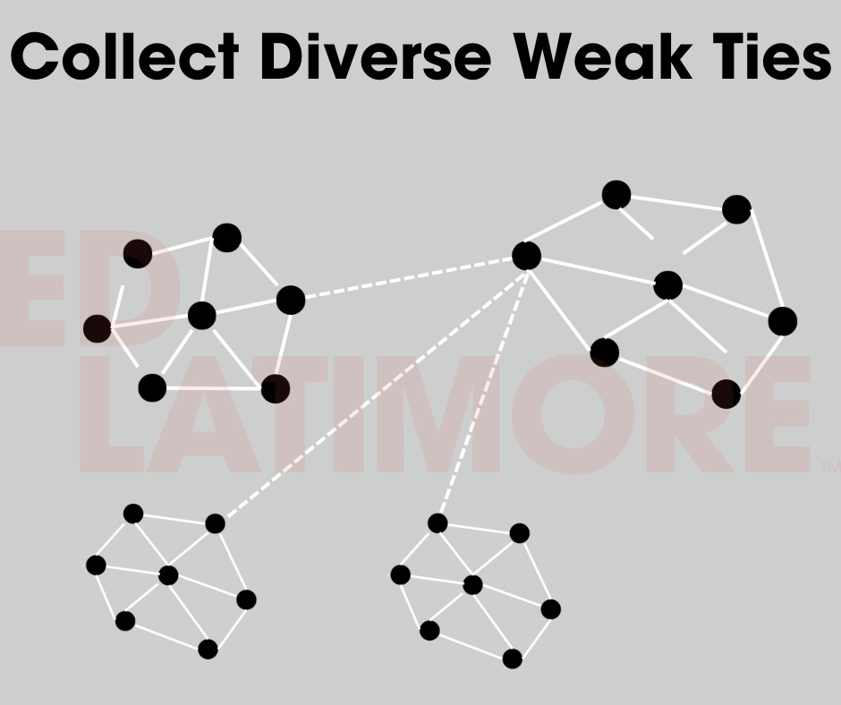 Diagram comparing strong and weak ties