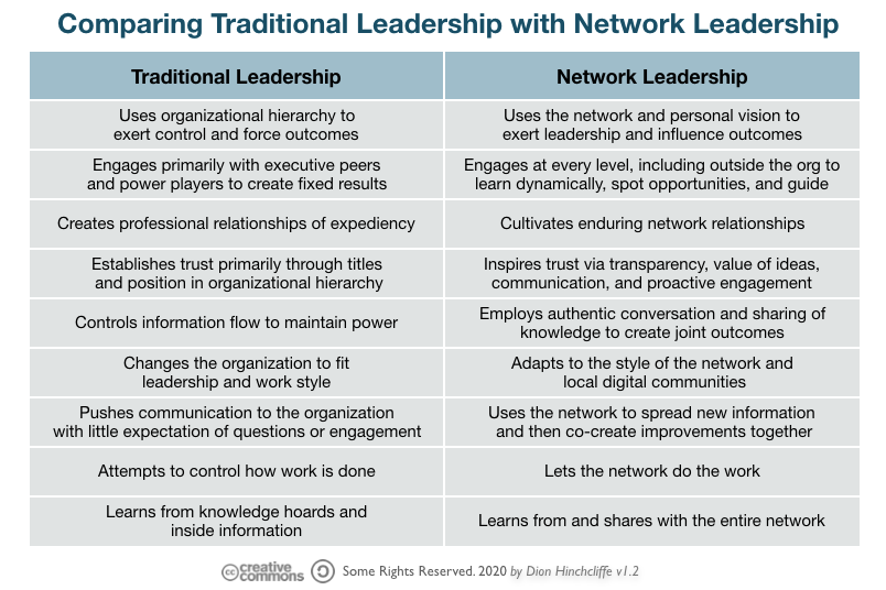 Digital Network vs. Real Community: Understanding the Key Difference