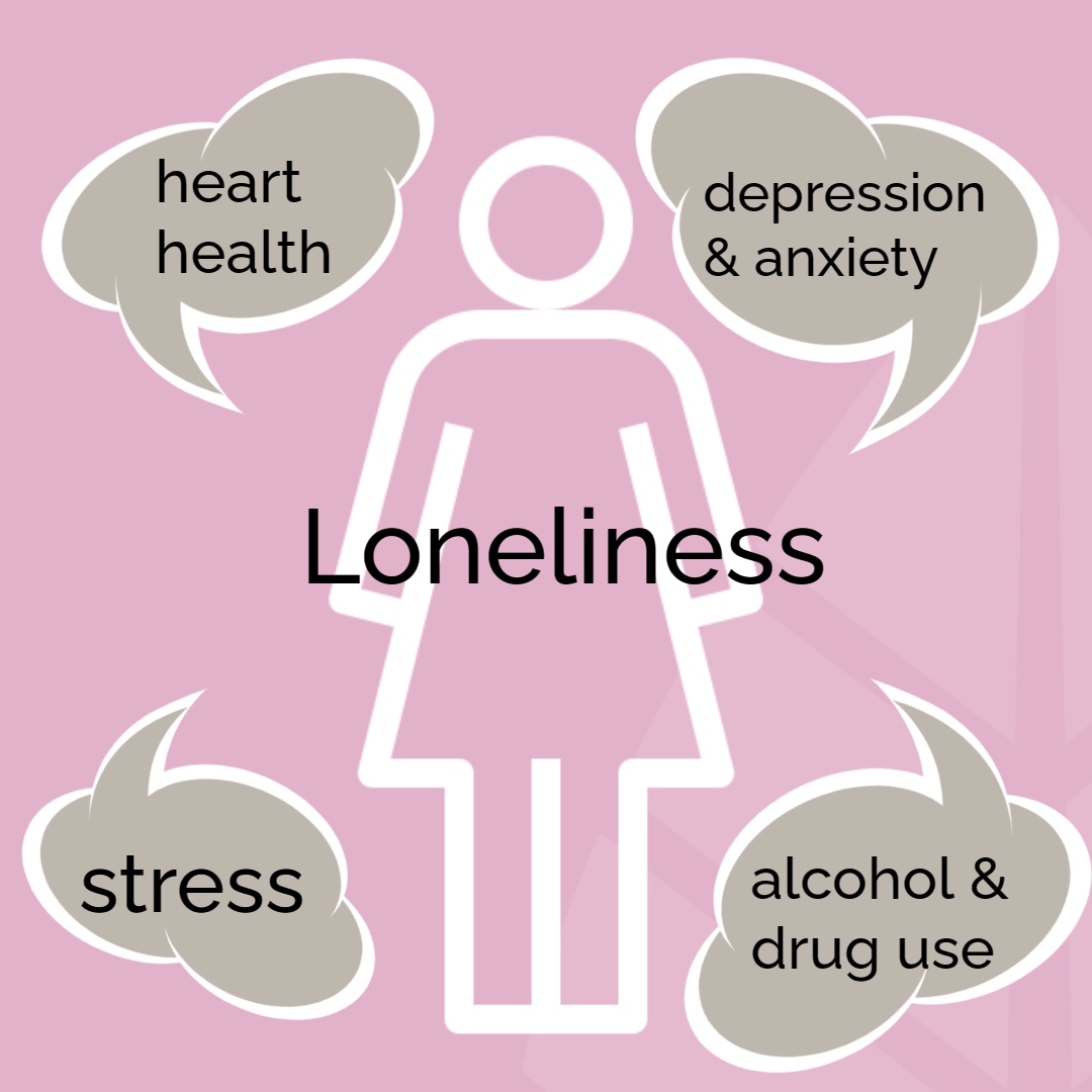 The Impact of Loneliness on Physical and Mental Health