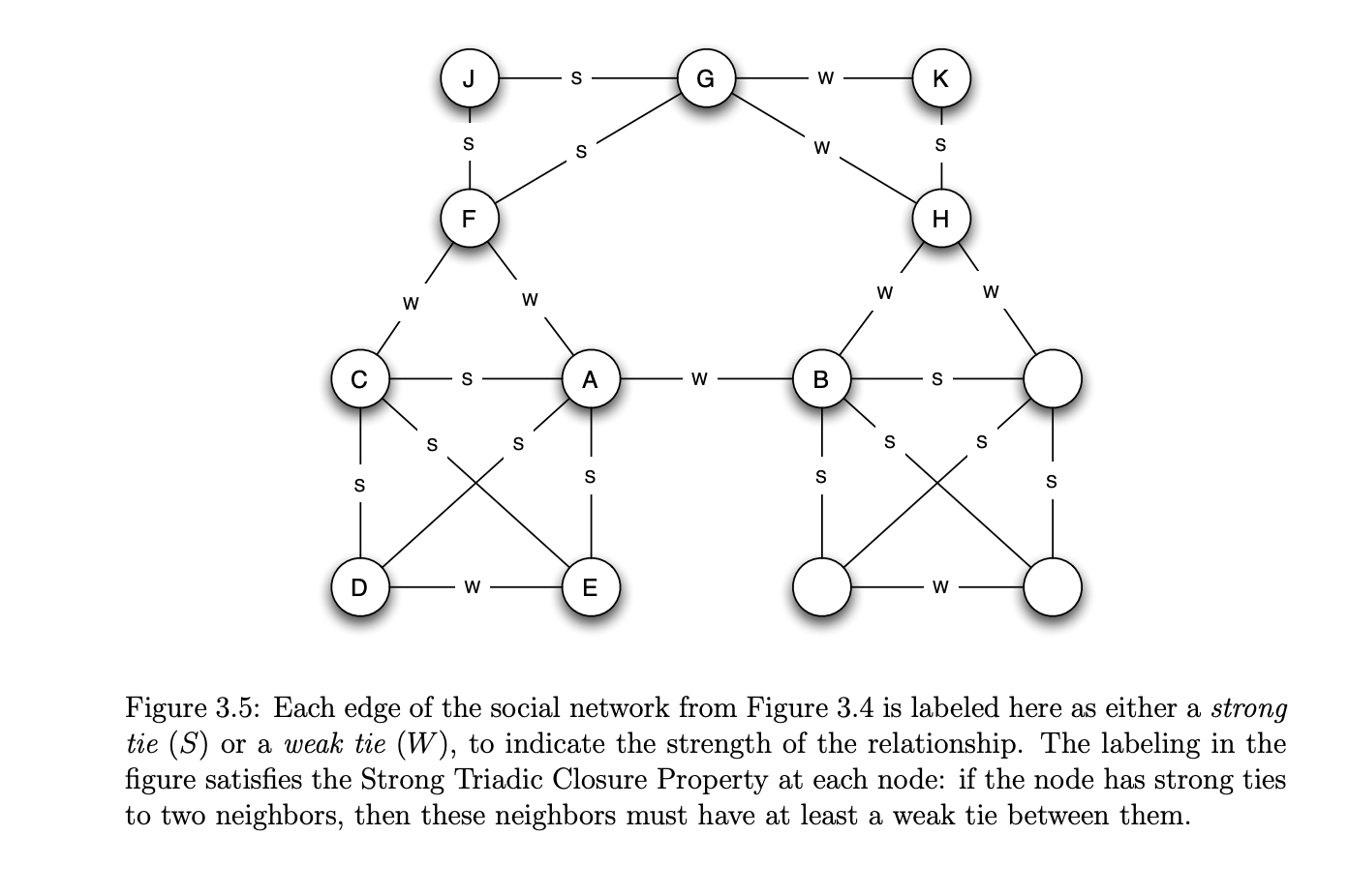 The Importance of Weak Ties and How We’re Losing Them