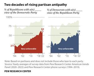Historical Disconnection and Political Polarization: Understanding the Link