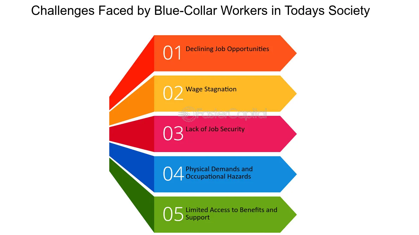 The Societal Cost of Devaluing Blue-Collar Work